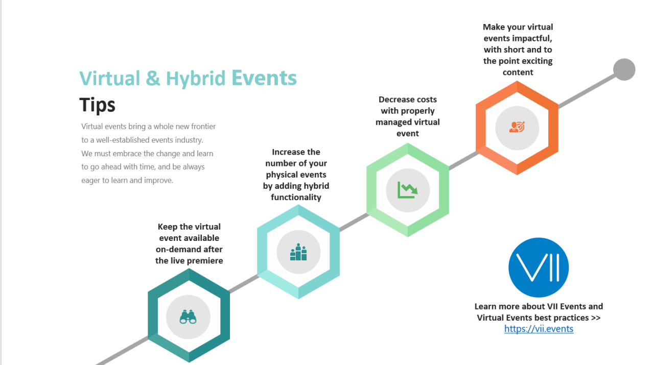 Virtual Events Best Practices & Insights
